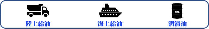 陸上給油・海上給油・潤滑油