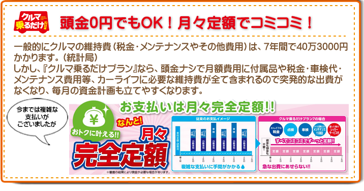 頭金0円でもＯＫ！月々定額で車検も税金もコミコミ！