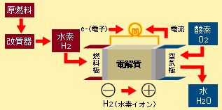 燃料電池解説図
